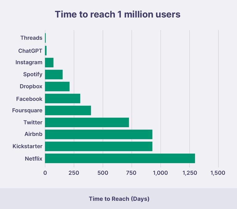 number-of-chatgpt-users-and-key-stats-august-2024